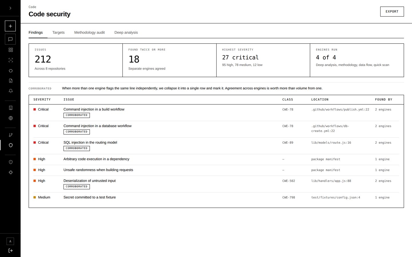 Code security view showing issues found across four analysis engines with corroborated findings marked